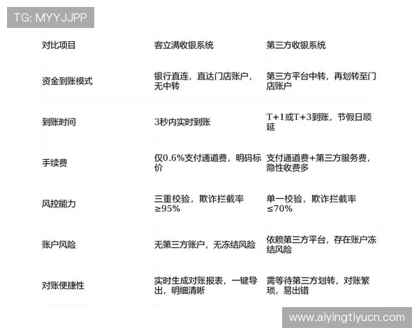 K8凯发娱乐官网充值提现流程详解确保资金安全快速到账