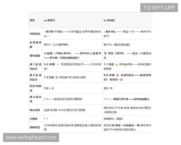 世界杯新西兰对比利时历史对赛记录全面分析与比赛亮点回顾 世界杯新西兰对比利时历史对赛记录全面分析与比赛亮点回顾